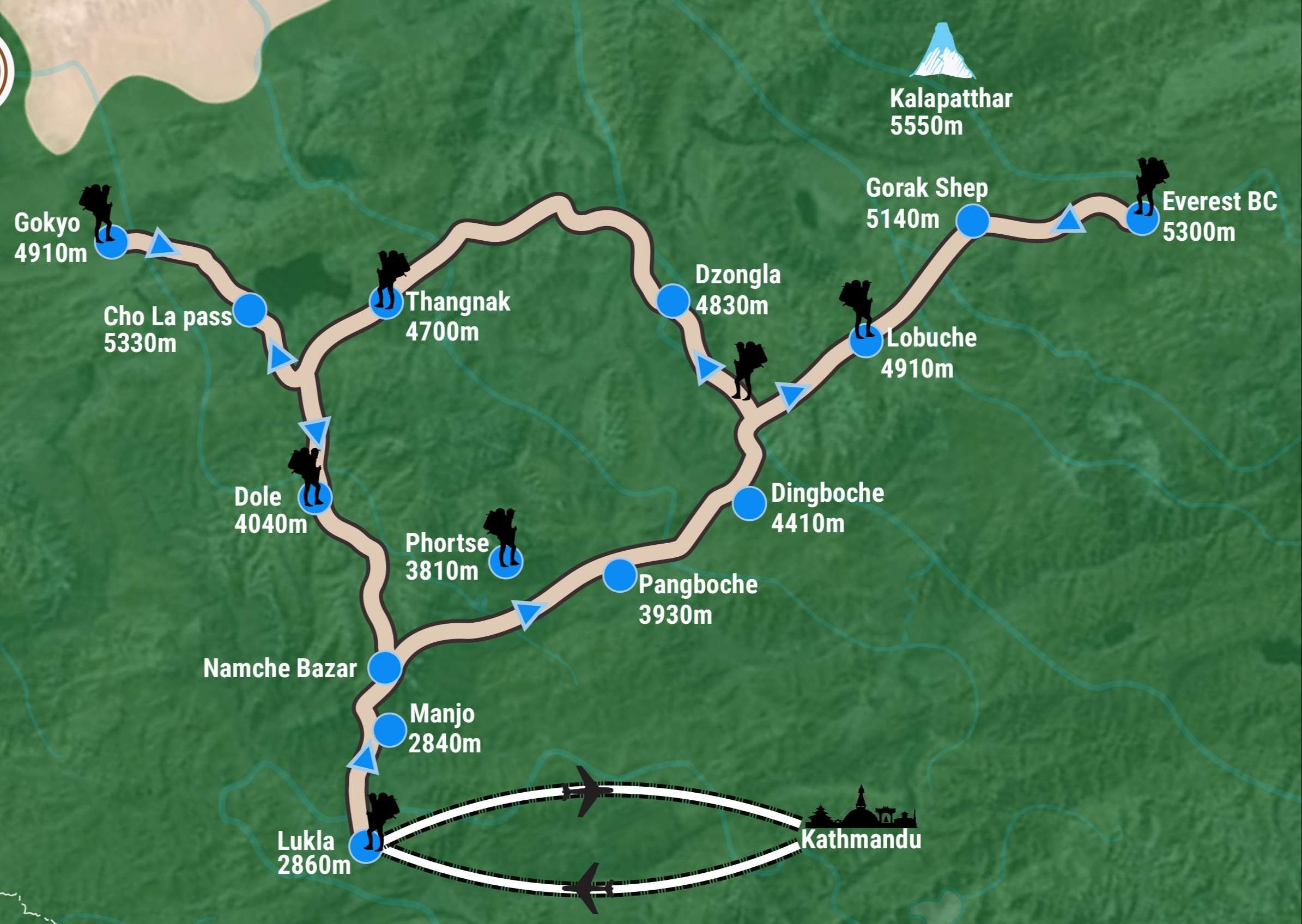 Gokyo Lakes Trek Map